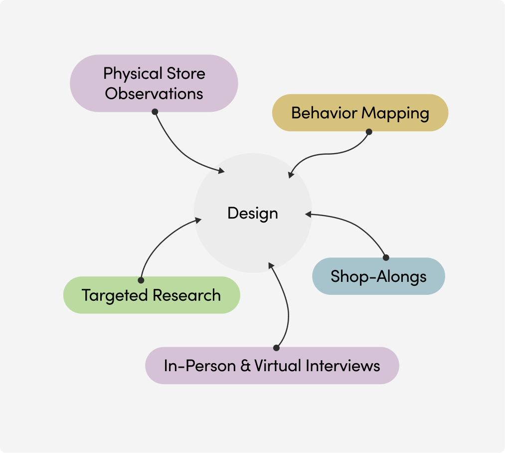 At-ActionableFoundation 01a