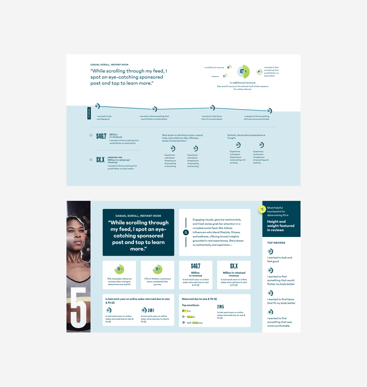 At – Overview past-1