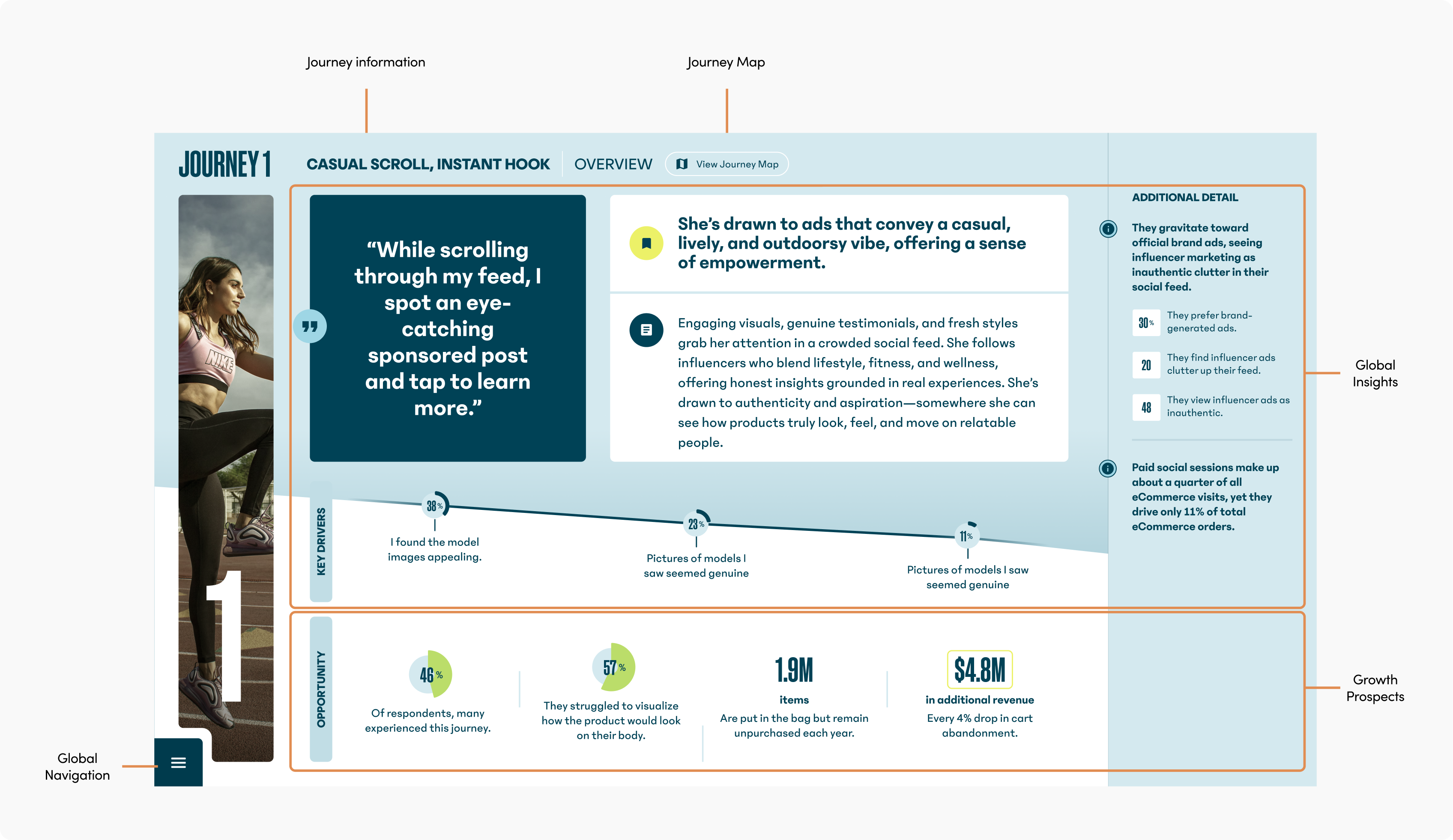 AT – overview panel diag
