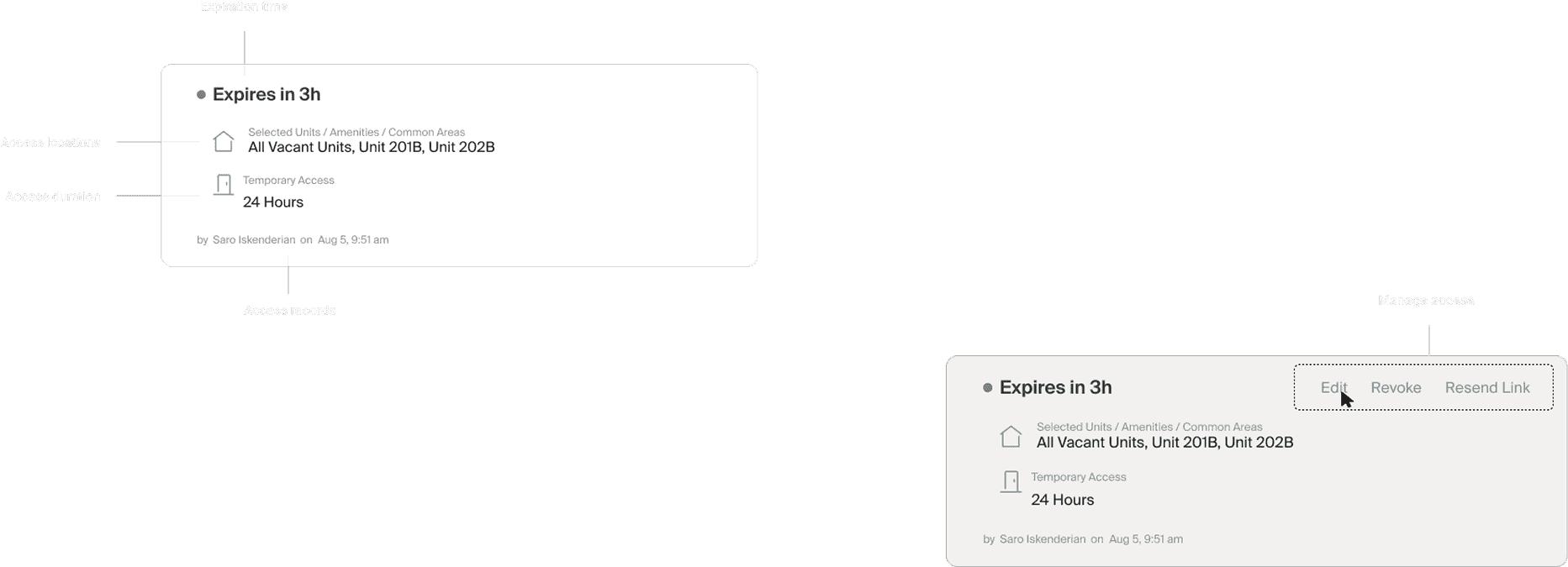 Lv-ap ap card anatomy