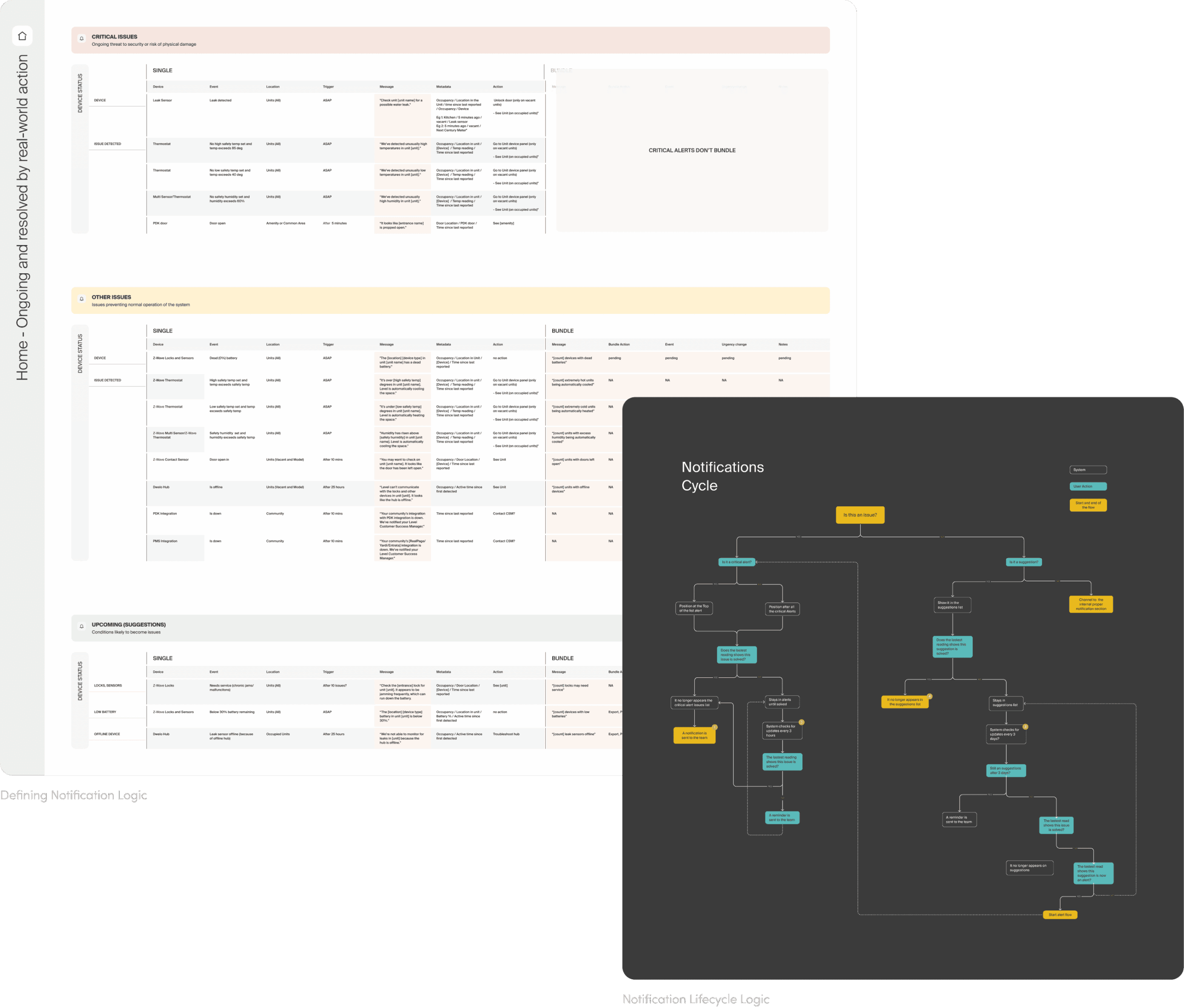 Lv-hsd notificatio and diagram