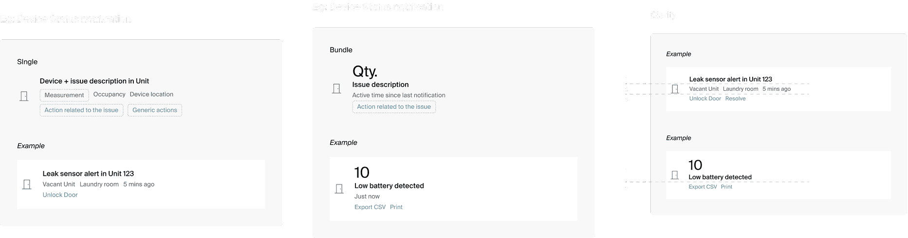 Lv-hsd notification anatomy